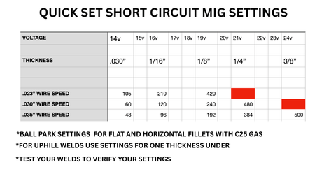 simple mig settings chart