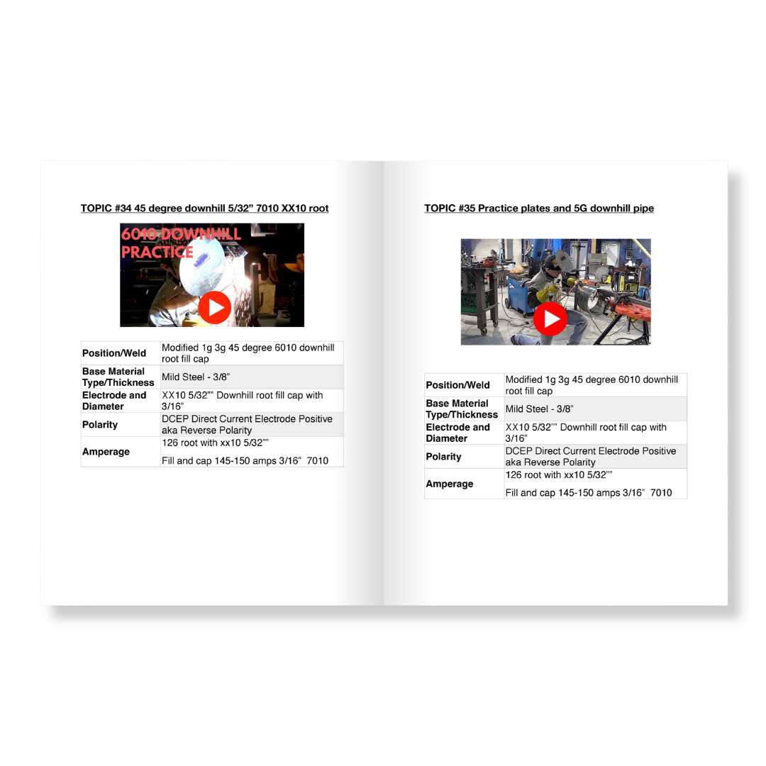 STICK Welding For Students Digital Workbook
