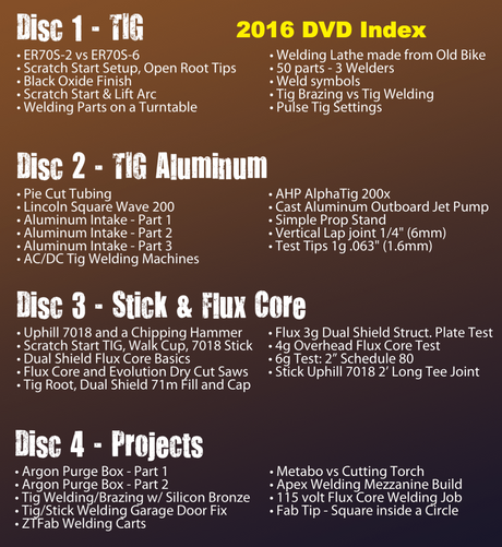 WT&T 2016 YouTube DVD-Weldmonger Store (USA)