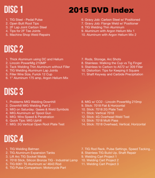 WT&T 2015 YouTube DVD-Weldmonger Store (USA)