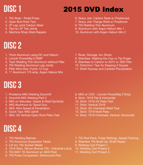 WT&T 2015 YouTube DVD-Weldmonger Store (USA)