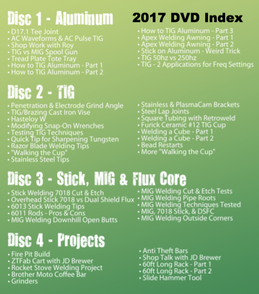 WT&T 2017 YouTube DVD-Weldmonger Store (USA)